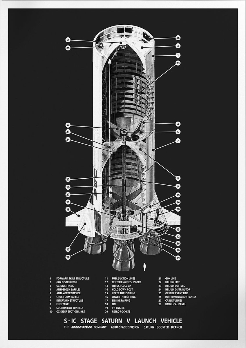 Apollo Boeing Saturn V Launch Vehicle | Space, Astronomie & Ruimtevaart Poster | A3: 30x40 cm