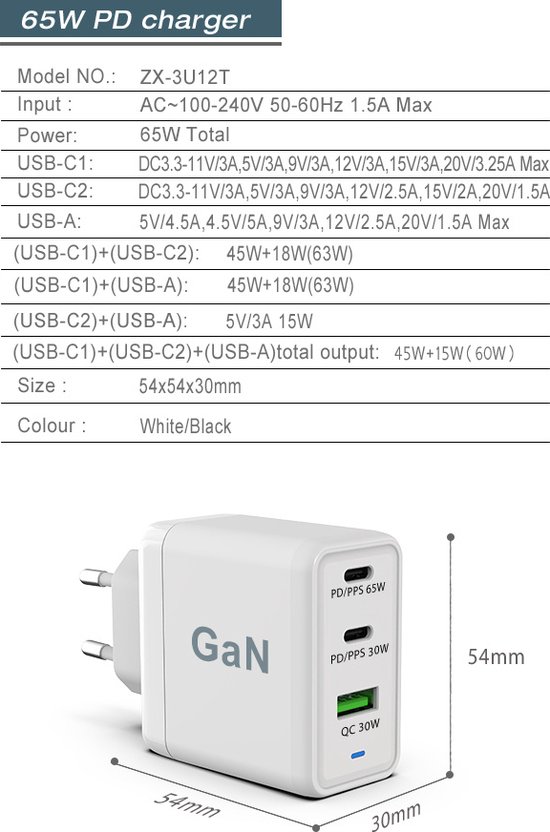 imoshion 65W Oplader 2x USB-C 1x USB-A | Webwinkel