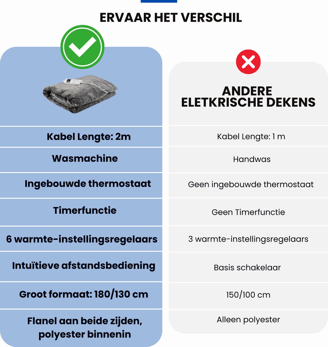 Oneiro's WARMY Elektrische Deken 180 x 130 cm met Verhitting - afbeelding 3