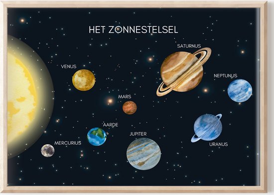 No Filter Kinderkamer planeten poster - Zonnestelsel poster - 21x30 cm (A4) - Melkweg poster - Educatieve poster