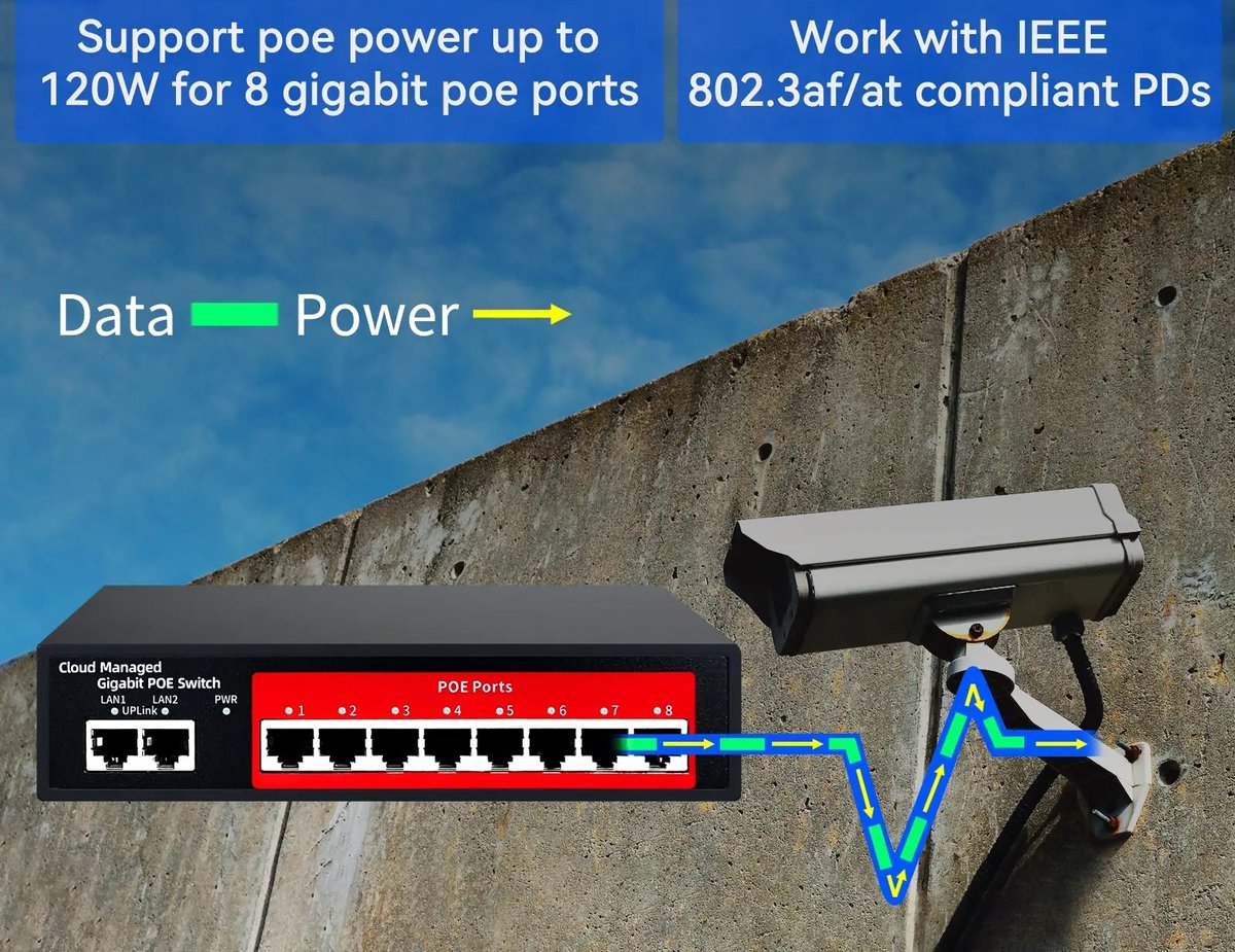 De Bruyne Freddy T-2301 Cloud PoE Switch voor Videodeurbel - afbeelding 2