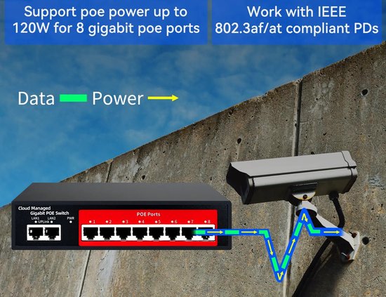 Cloud PoE switch 8ch voor Home-Locking videofoon T-2301. T-2301S