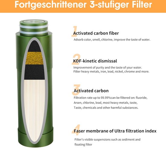 Bachgold Waterfilter voor buiten met filtercapaciteit van 1500 l, verwijdert 99,99% van de bacteriën, microplastic filter en chloor, bescherming tegen storingen, voor fles van 800 ml Bachgold Waterfilter voor buiten met filtercapaciteit van 1500 l, verwijdert 99,99% van de bacteriën, microplastic filter en chloor, bescherming tegen storingen, voor fles van 800 ml