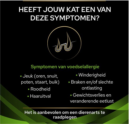 Lijst met symptomen van voedselallergie bij katten, waaronder jeuk en roodheid.