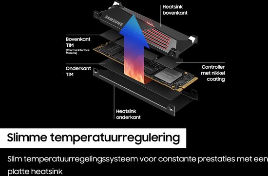 Samsung 990 PRO - Interne SSD met Heatsink - PCIe 4.0 - NVMe M.2 - PS5 Compatibel - (Gamers Pack) - 4 TB
