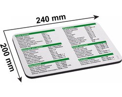Muismat met Shortcuts en Sneltoetsen voor Excel Gebruikers Nederlands WIN versie