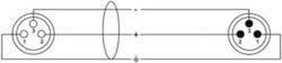 Cordial PEAK CPM 5 FM 5m XLR (3 broches) XLR (3 broches) Câble audio noir