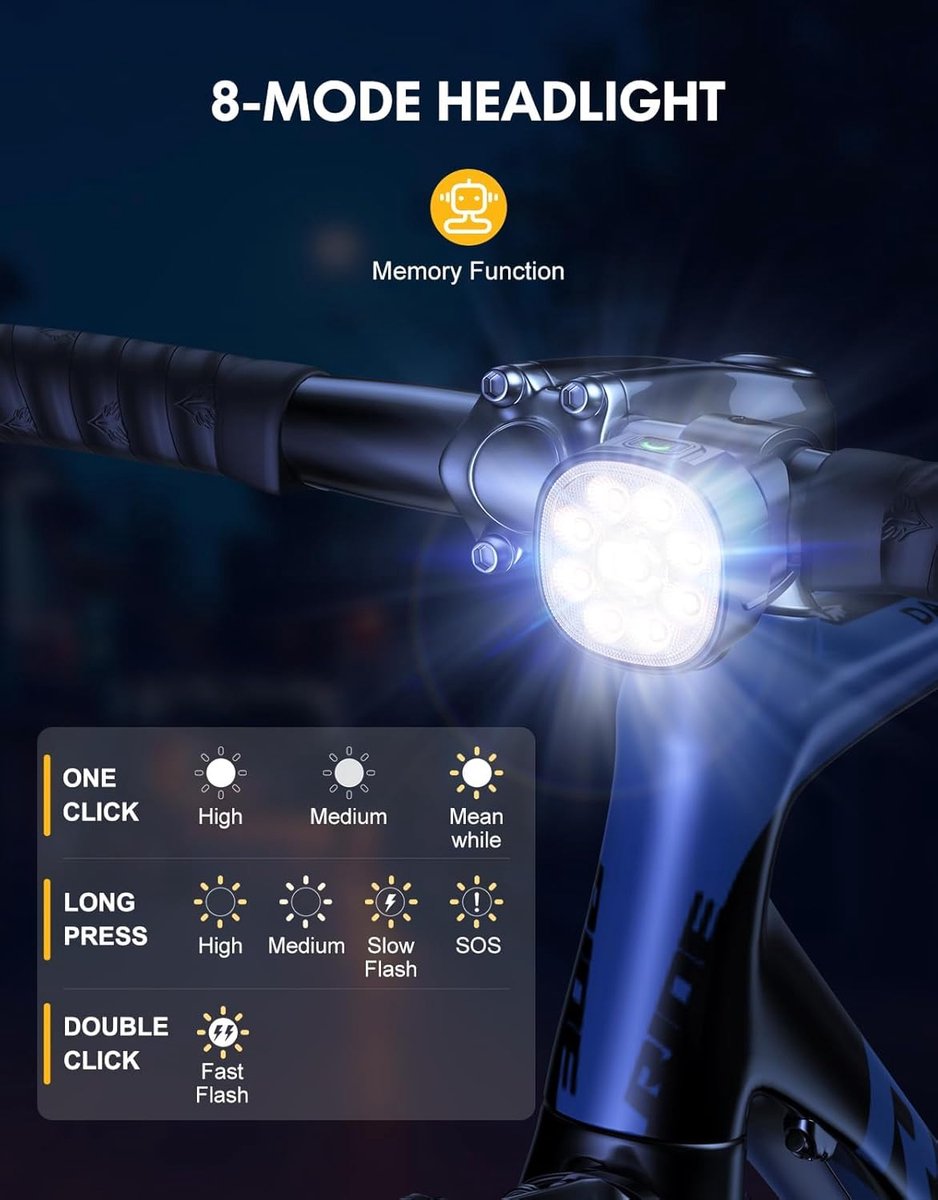 Sounix Fietsverlichting USB – Voor- & Achterlicht IP65 thumbnail 2