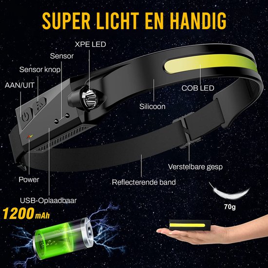 Ultrakrachtige Led Hoofdlamp USB Oplaadbaar Bewegingssensor IPX4 Waterdicht 350 lumen Verstelbaar Hoofdlampje Headlight Zwart