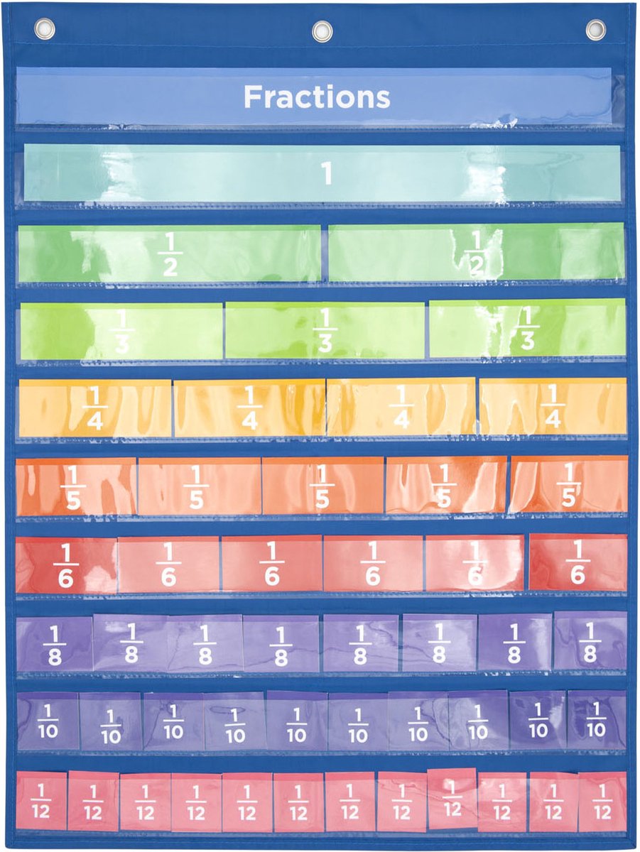 Wandkaart Breuken met 52 Kaarten