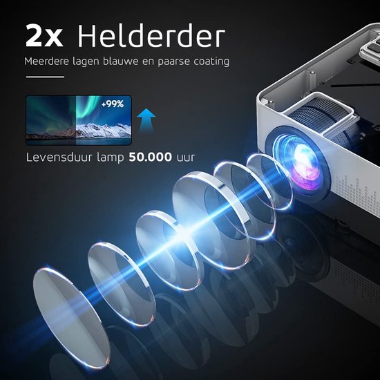 UpLiving® Thuisbioscoop set | Behuizing Zwart en 171cm Breed | 72 inch 16:9 | UpLiving™ LCD Mini Beamer met WiFi | UpLiving™ Beamerbeugel | UpLiving™ handmatig projectiescherm | Surround set Home Cinema | Projector | Mini beamer | Filmpakket