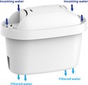 Waterfilters Waterkan kopen? | Nederland