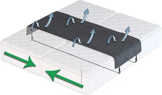 Luvela - Bedbinder - Matraswig - Liefdesbrug - Matrasbinder - Matraswig met band - Matrasonderlegger - Zwart