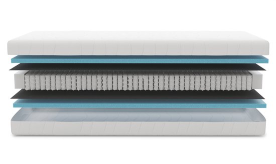 Dwarsdoorsnede van een matras met meerdere lagen schuim, pocketveren en beschermlagen.