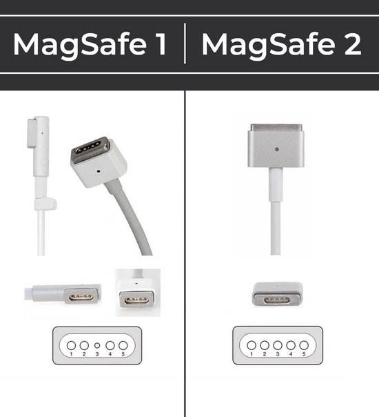 Chargeur MacBook MagSafe 60W [AVEC plug EU] - MacManiack