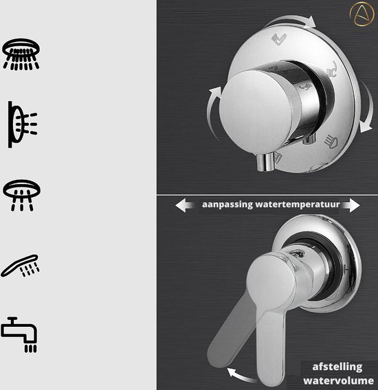 Arvona Massage Douchepaneel Regendouche Douche Waterval Jets