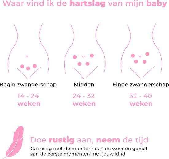 Bol Com Doppler Baby Hartje Monitor Echo Zwangerschap Doppler Sensor Hartslag Meten