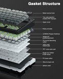 Exploded view van een AULA F75 mechanisch toetsenbord, met labels voor de gasket structuur componenten.