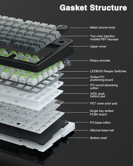 Exploded view van een AULA F75 mechanisch toetsenbord, met labels voor de gasket structuur componenten.