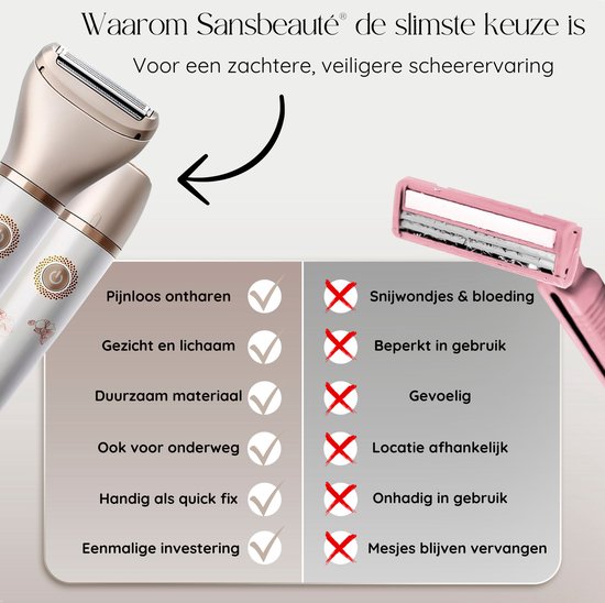 2-in-1 Ladyshave + Extra Scheerkop - Gezicht - Oksels - Benen - Bikinilijn - Scheerapparaat Vrouw - Ontharingsapparaat Electrisch Ontharen - Gezichtsontharing Dames - Trimmer Vrouw - Ladyshaves Bikini - USB Oplaadbaar