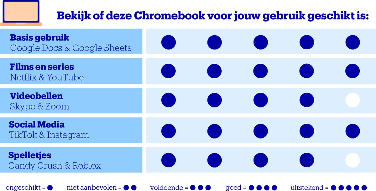 Acer Chromebook 314 14 inch thumbnail 2