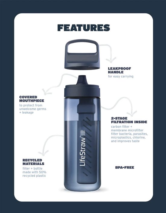 LifeStraw waterfilterfles Go 2.0 Kyoto Orange 650 ml - Oranje