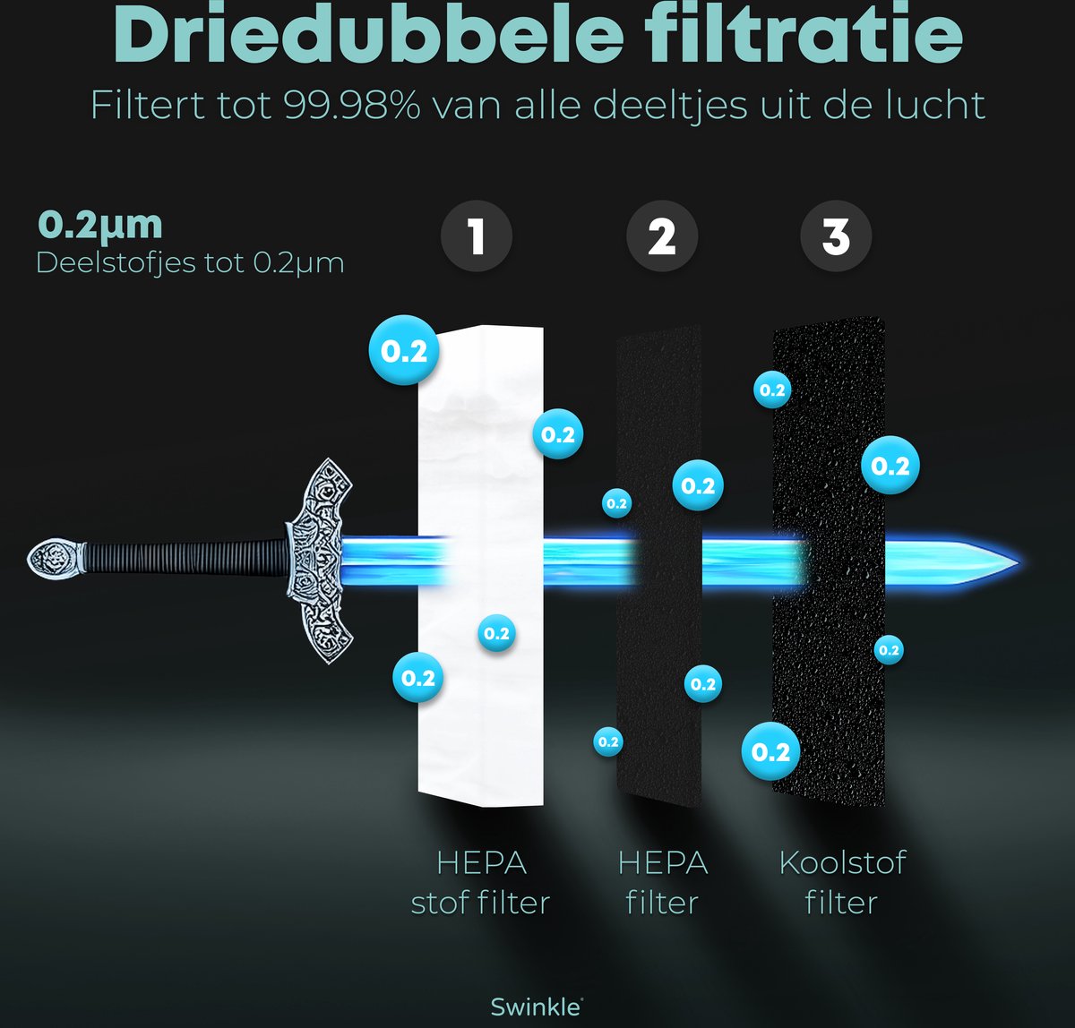Swinkle Aurora Luchtreiniger - Air Purifier met LED Verlichting en HEPA Filter — afbeelding 6
