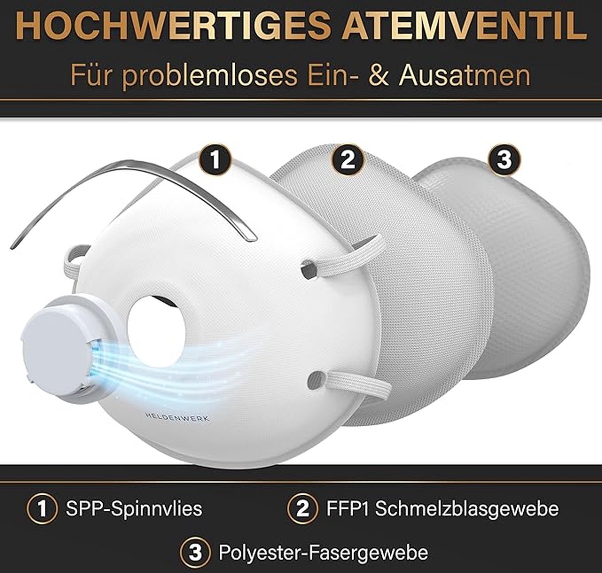 P2 Mondmasker - Fijnstofmasker - Stofmasker - Aerosols Masker met Ventiel