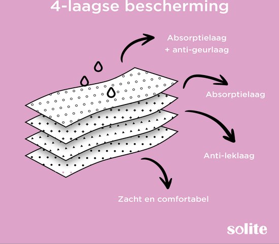 Maillots de bain menstruels Solite - Bas de bikini menstruel - Slip de bain menstruel - Taille S