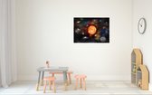 Poster van planeten in zonnestelsel / Melkweg voor op kinderkamer A1 - 84 x 59 cm - kinderkamer / school decoratie melkwegstelsel / heelal posters leerzaam - kinderposters - cadeau ruimtevaart Galaxy liefhebber