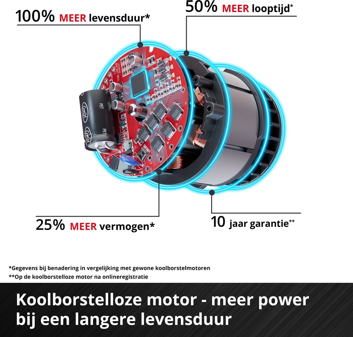 Einhell Accu Grastrimmer GE-CT 18/25 Li Solo - Power - afbeelding 3