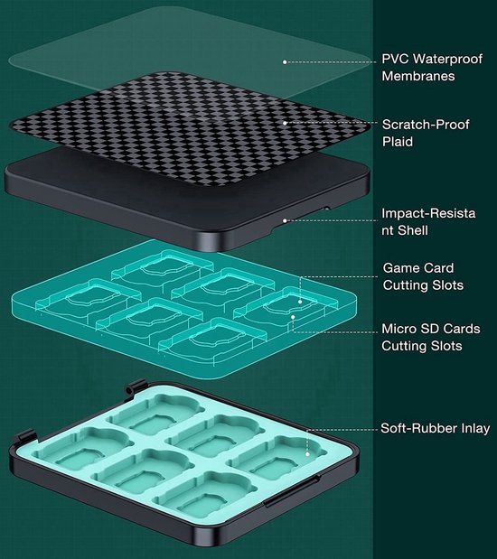 BOTC Game Card Case - 12 slots - Premium beschermhoes - micro SD kaart ...