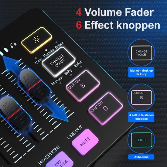 Detail van de Fifine SC-3 mixer met 4 volume faders en 6 effect knoppen, waaronder "Change Voice".