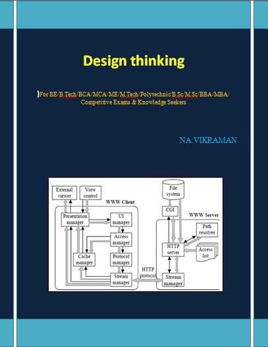 BEMEDIPLOMABSCMSC 145 - Design thinking