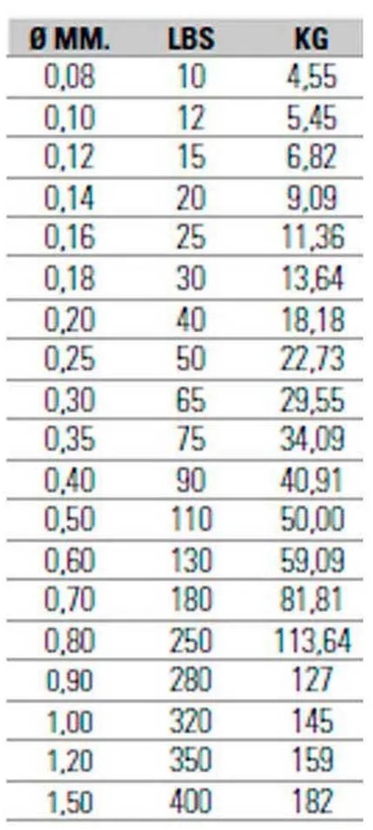 Asari Kazuma 8x Gevlochten Vislijn 150 M Groen 0.08 mm van Asari — afbeelding 2
