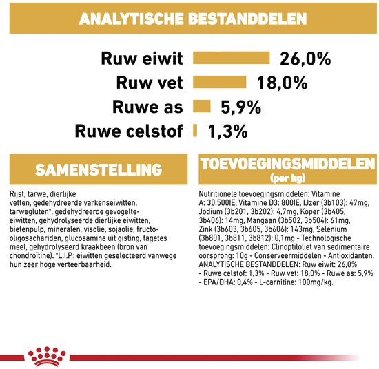 Royal Canin French Bulldog - 9 KG - Adult - Hondenbrokken