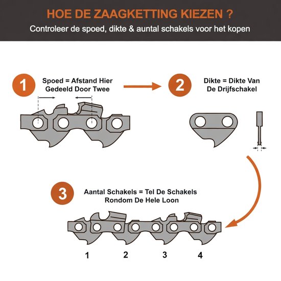 3-pack Low Kickback kettingzaagketting 3/8"LP 50 schakels 1,1 mm 35 cm geschikt voor Stihl 009-023 MS170-210. van Merkloos	 — afbeelding 4