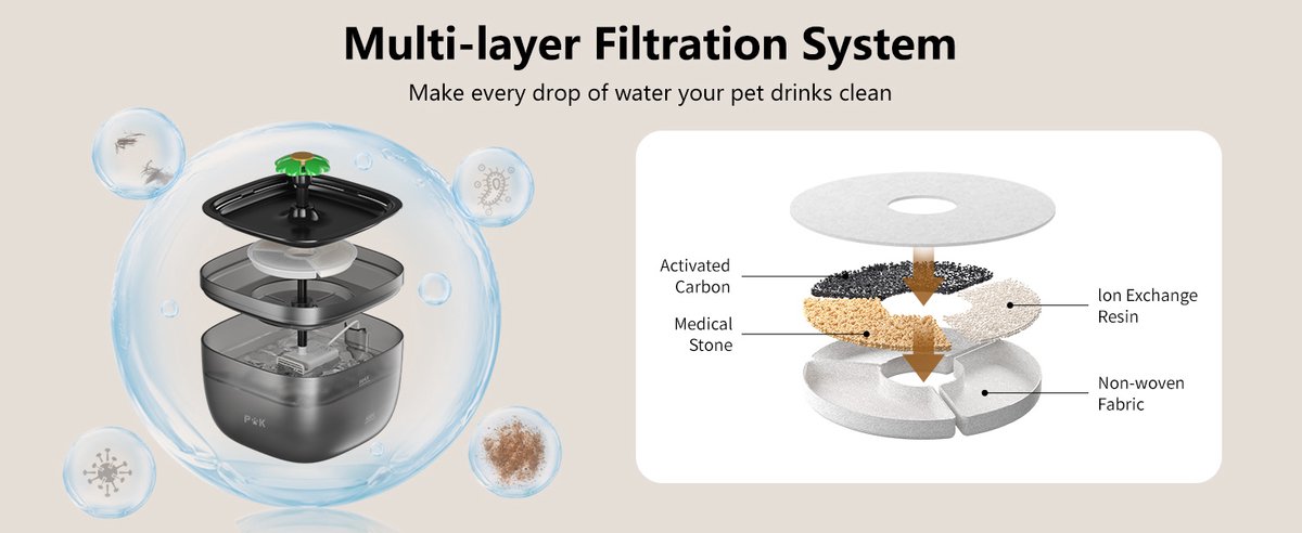 PUPPY 2-in-1 Voer & Waterdispenser 3L Zwart - afbeelding 3