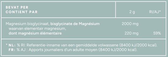 Detail van de voedingswaarde-informatie op een groenblauw blik, met magnesiumgehalte.