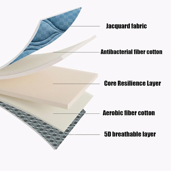 Vloermatras Futon - Oprolbare Mat - Comfortabel Slapen - Huidvriendelijke Stof - 90 x 200 cm - Grijs — afbeelding 3