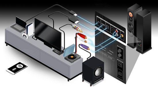 Teufel Ultima 40 ACTIVE 3 Club Edition - Krachtig 2.1-geluidssysteem met krachtige subwoofer, Bluetooth aptX, 260 W, basreflex, ingebouwde versterker, HDMI ARC CEC, USB-C - wit van Merkloos — afbeelding 5