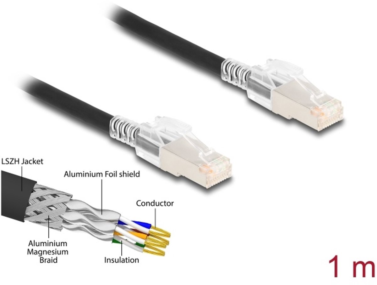 Delock RJ45 Network Cable Cat.6A S/FTP with secure clips set 1 m black