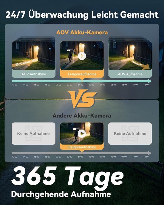 Beveiligingscamera Draadloos - Outdoor Camera - 24/7 Bewaking - 4G WiFi Dual Net - 32 GB SD - Kleur — afbeelding 5
