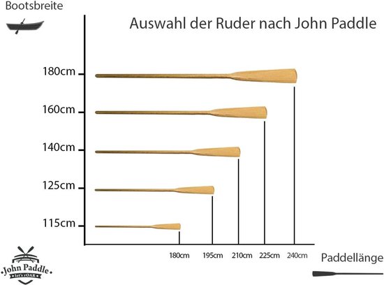 Peddel Set - Roeispanen - Kajakken - Verstelbare Lengte - 240 CM - Zwart Staal Hout — afbeelding 5