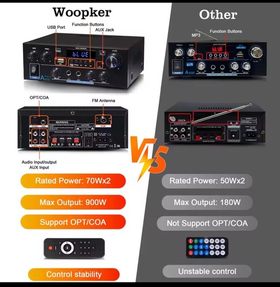 HIFI Bluetooth Power Amplifier | 900W | Digitale Versterker | Stereo Surround | Mediaspeler | Karaoke — afbeelding 3
