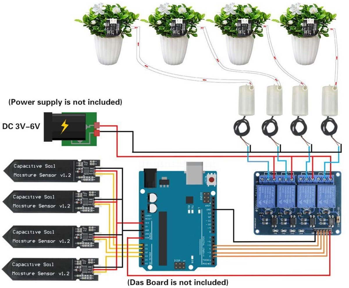 BeiJingLiangPinJiaZuoKeJiWenHuaFaZhanYouXianGongSi Automatische Bewateringskit met Bodemvochtsensor - afbeelding 3