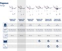 Tabel met verschillende Leifheit Pegasus modellen, specificaties en afmetingen.
