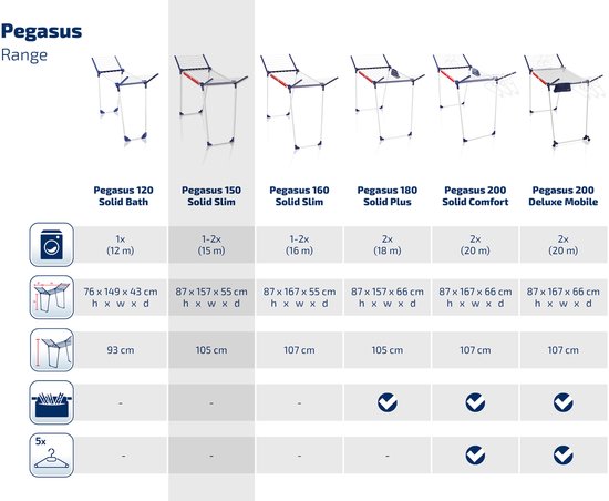 Tabel met verschillende Leifheit Pegasus modellen, specificaties en afmetingen.