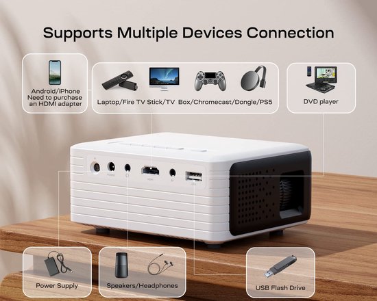 De achterkant van een witte projector met diverse poorten. Iconen tonen mogelijke apparaatverbindingen.