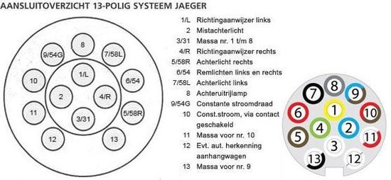 vlotter genezen warm 13-polige Jaeger stekker - origineel | bol.com
